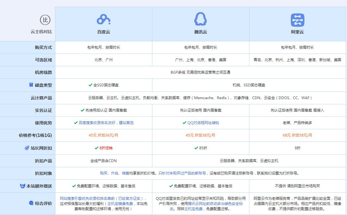 博爱云主机代理对比.jpg